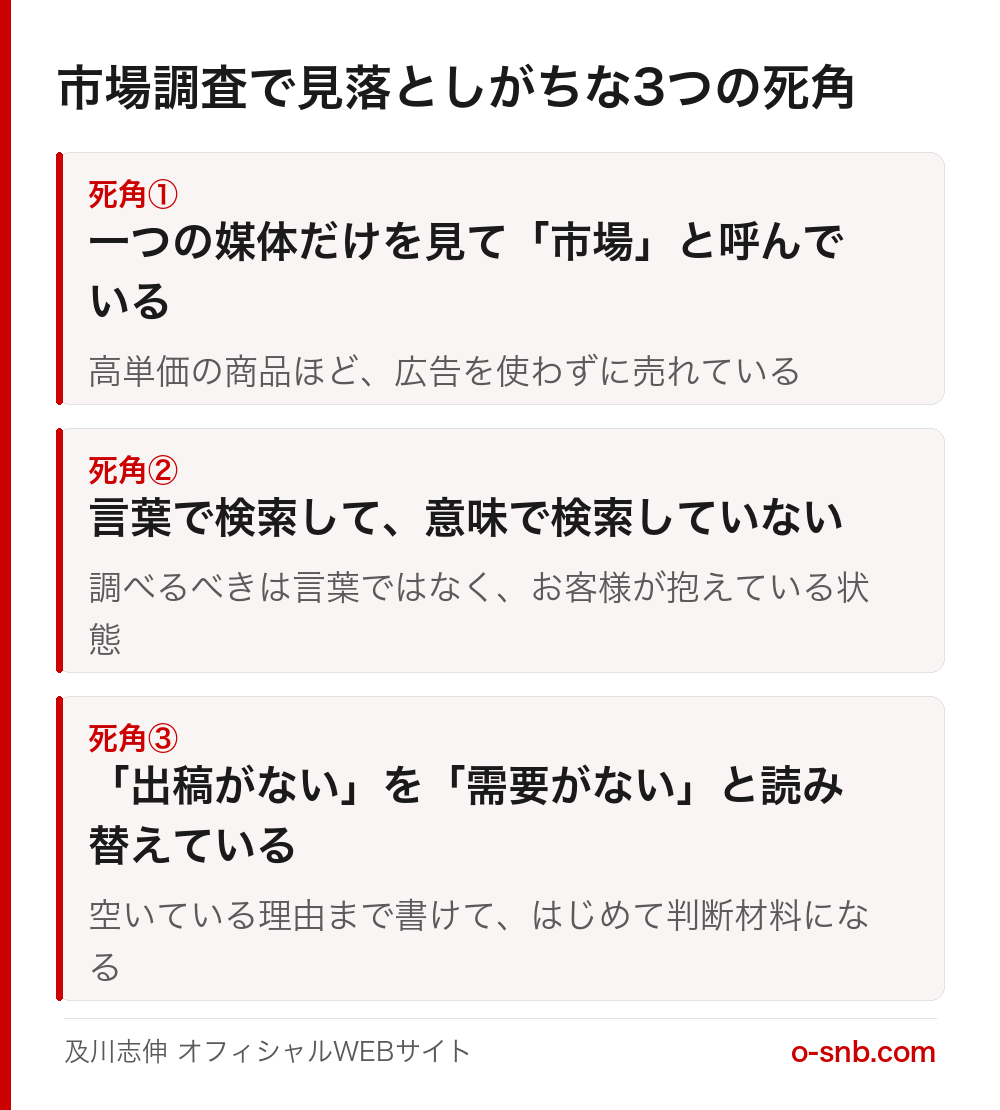 市場調査で見落としがちな3つの死角をまとめた図