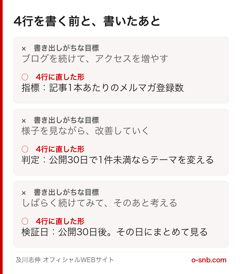 つい書いてしまう目標と、4行に直した目標を並べて比べた図