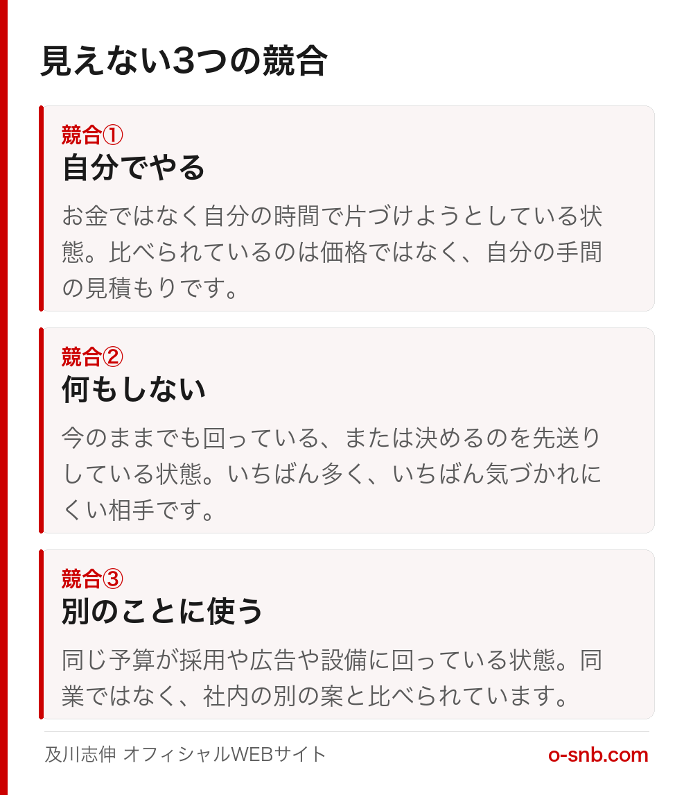 見えない3つの競合を並べた図。自分でやる、何もしない、別のことに使う、の3つの選択肢とそれぞれの状態の説明