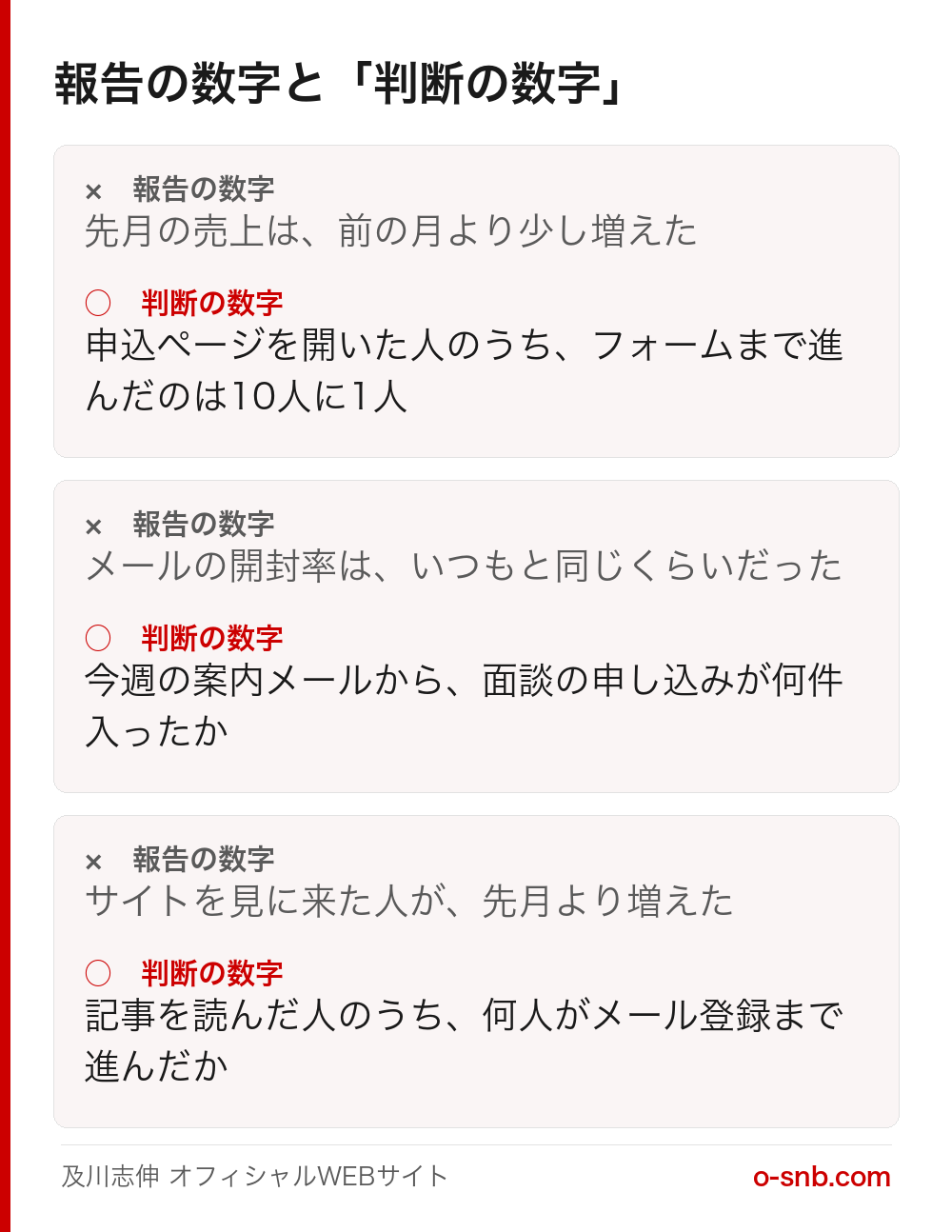 報告の数字と判断の数字を対比した図。先月の売上は前の月より少し増えたを、申込ページを開いた人のうちフォームまで進んだのは10人に1人に置き換える例