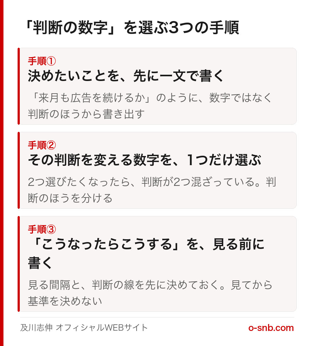 判断の数字を選ぶ3つの手順をまとめた図。手順1は決めたいことを先に一文で書く、手順2はその判断を変える数字を1つだけ選ぶ、手順3はこうなったらこうするを見る前に書く