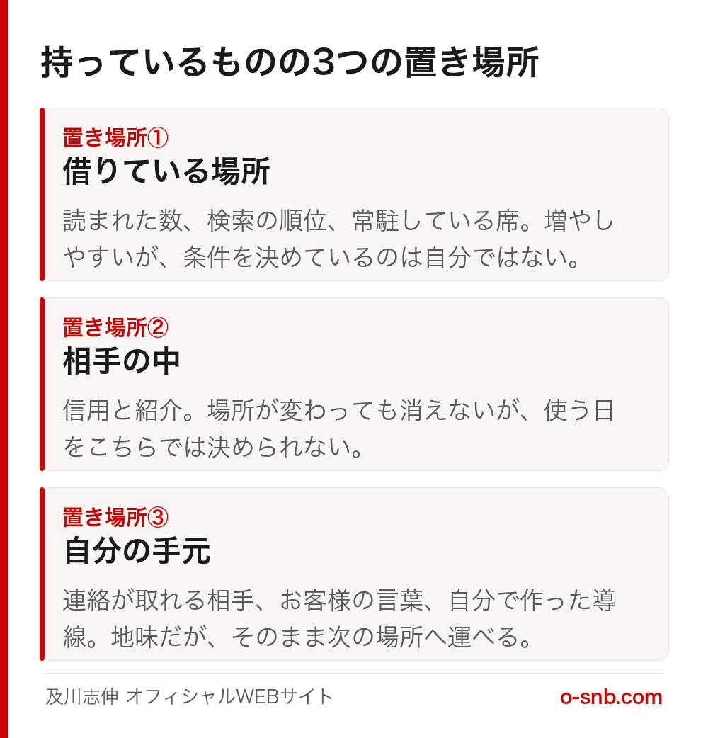 持っているものの3つの置き場所を示した図。借りている場所、相手の中、自分の手元の順に、それぞれ何が置かれていて条件が変わったときにどうなるかを説明している