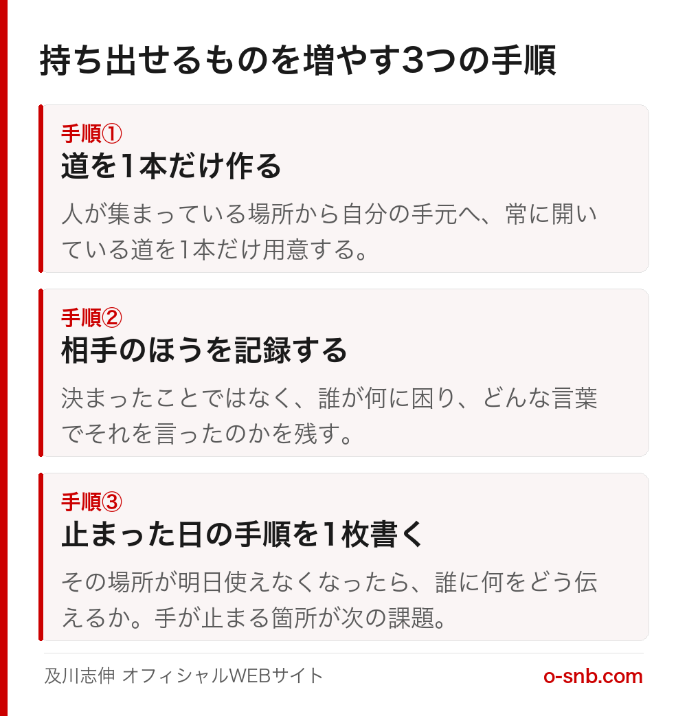 持ち出せるものを増やす3つの手順をまとめた図。手順1は借りている場所から自分の手元へ道を1本だけ作る、手順2は話した内容ではなく話した相手を記録する、手順3はその場所が止まった日の手順を1枚書いておく