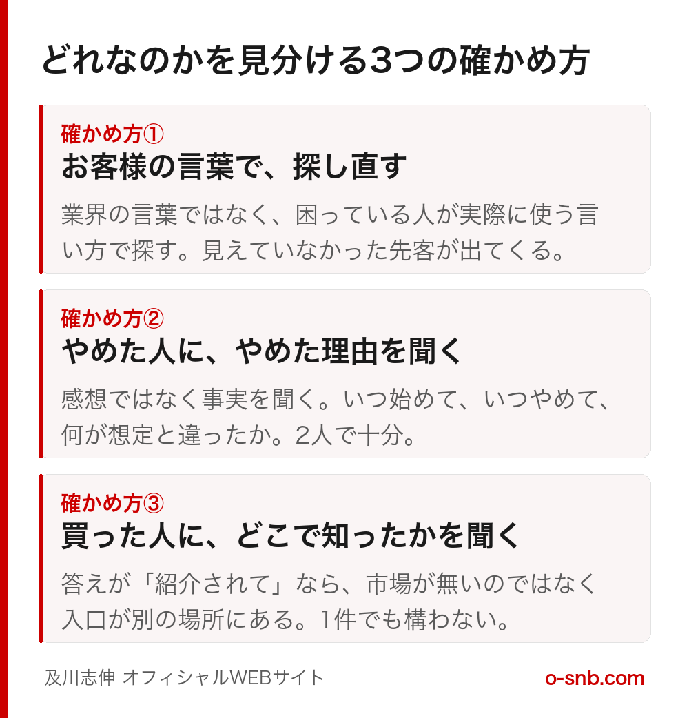 空席の理由を見分ける3つの確かめ方をまとめた図。確かめ方1は業界の言葉ではなくお客様の言葉で探し直す、確かめ方2はやめた人にやめた理由を聞く、確かめ方3は買った人にどこで知ったかを聞く