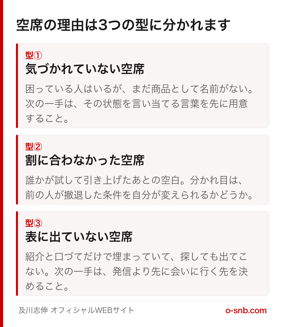 空席の理由を3つの型に分けた図。気づかれていない空席、割に合わなかった空席、表に出ていない空席のそれぞれについて、何が起きているのかと次の一手を説明している