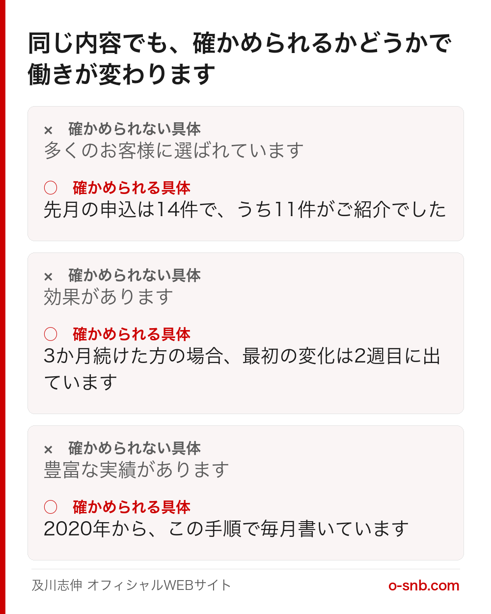 確かめられない具体と確かめられる具体を並べて比べた図。多くのお客様に選ばれていますという書き方と、先月の申込は14件でうち11件が紹介でしたという書き方など、3組の例文を対比している