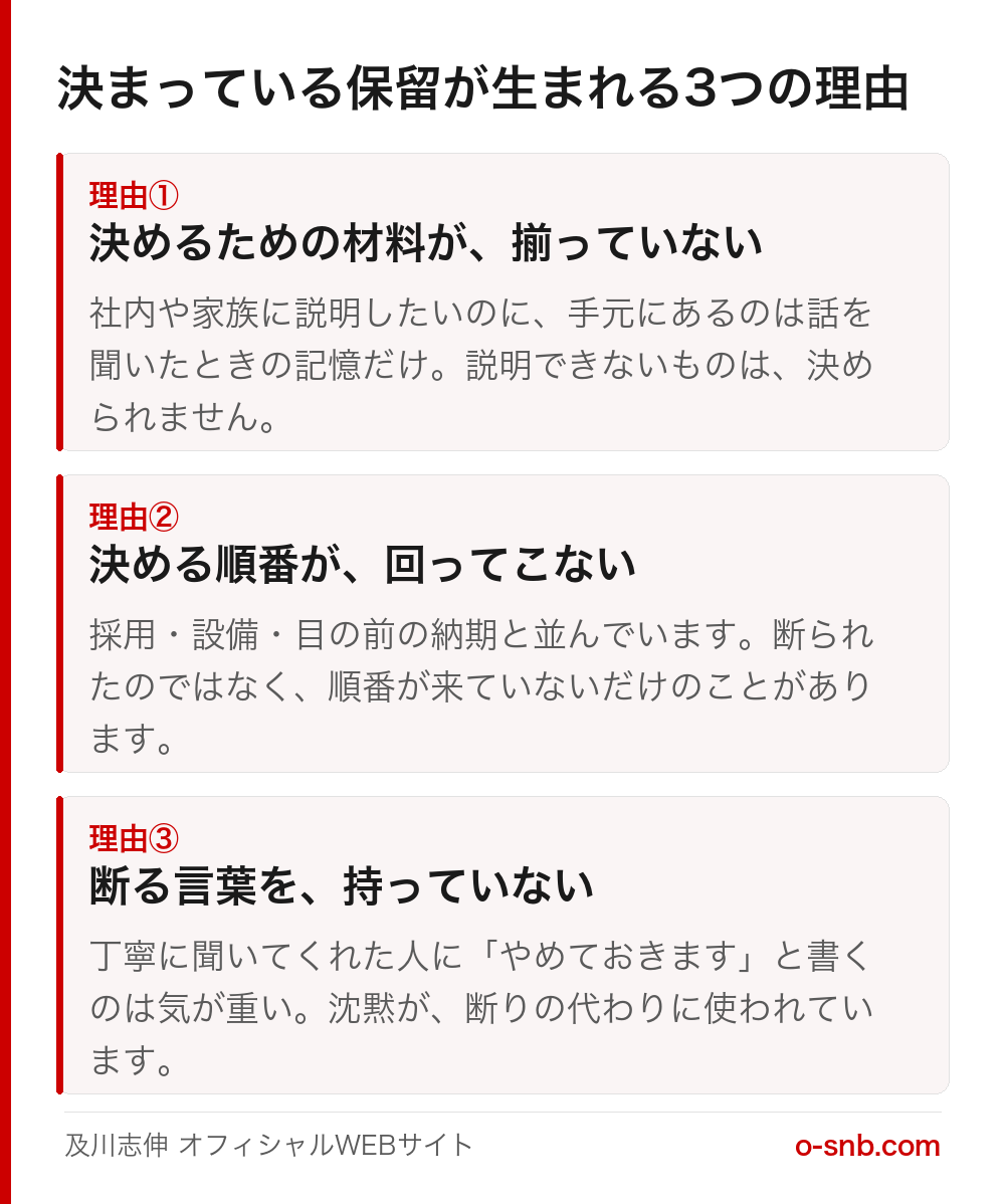 決まっている保留が生まれる3つの理由をまとめた図。理由1は決めるための材料が揃っていない、理由2は決める順番が回ってこない、理由3は断る言葉を持っていない