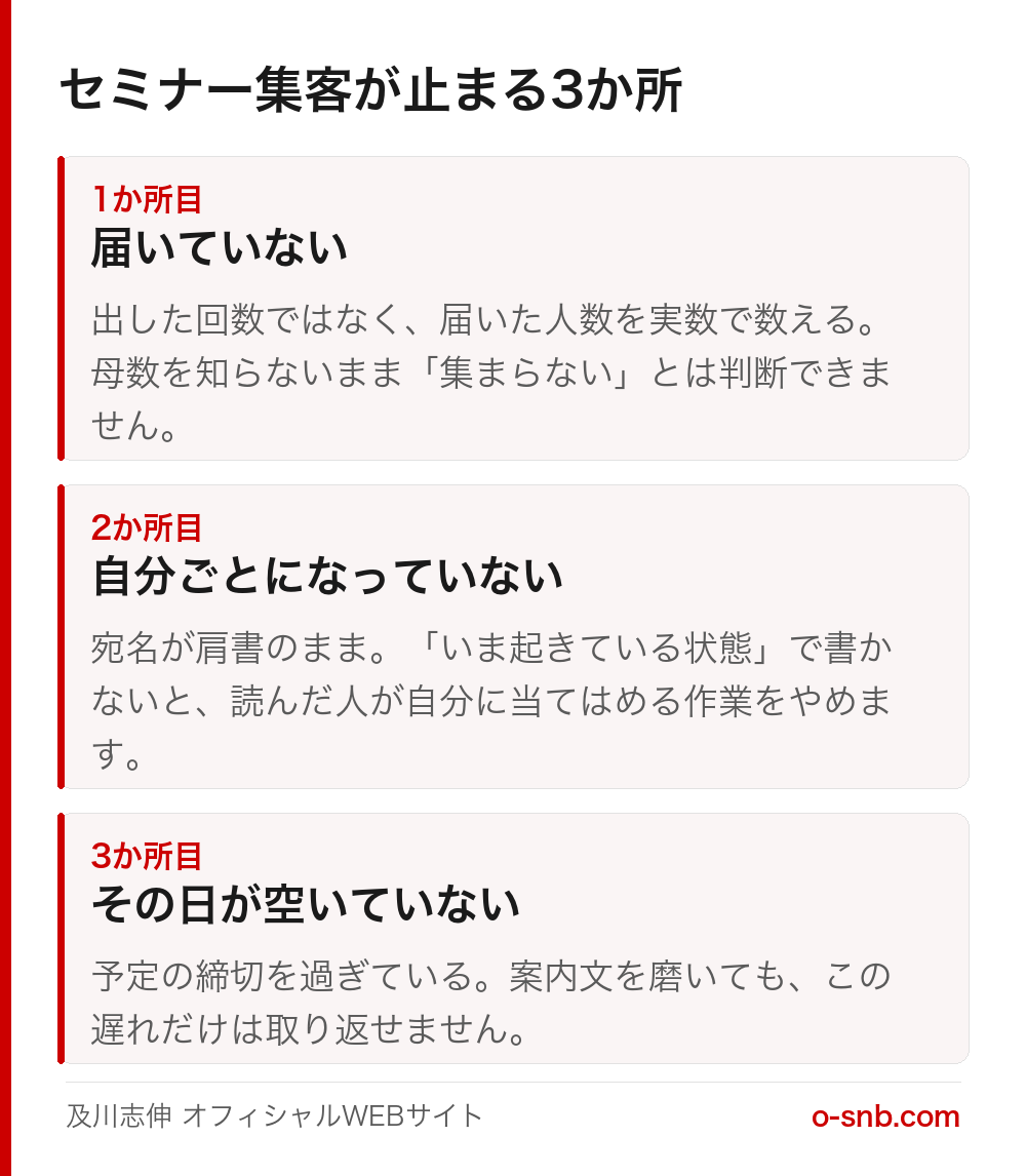 セミナー集客が止まる3か所をまとめた図。1か所目は案内が届いていない到達の問題、2か所目は自分ごとになっていない宛名の問題、3か所目はその日が空いていない予定の締切の問題