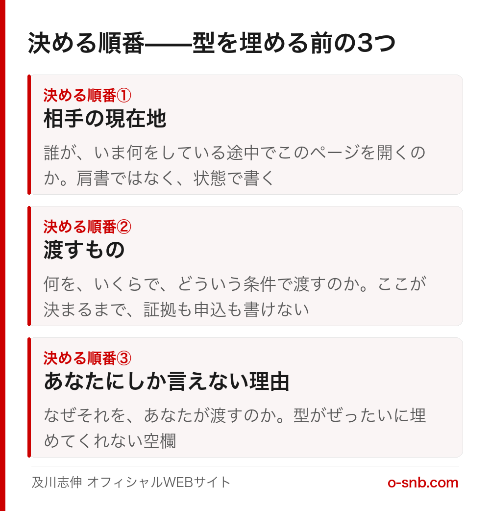 決める順番の3つを示した図。1番目は相手の現在地、2番目は渡すもの、3番目はあなたにしか言えない理由。それぞれ何を決めるのかを一文で添えている