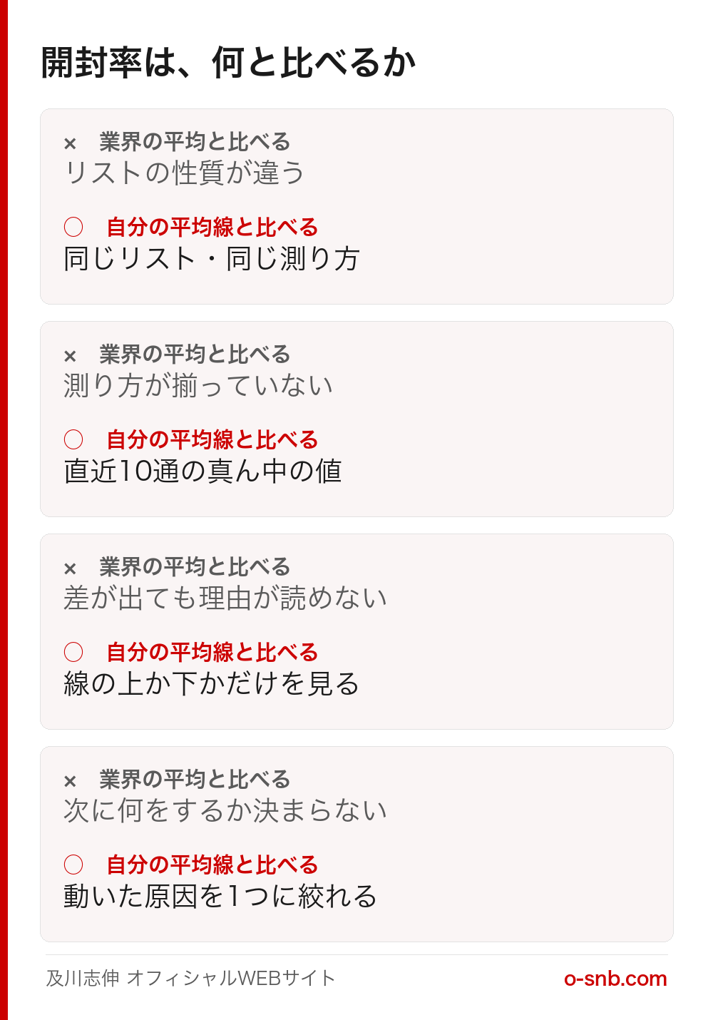 開封率を業界の平均と比べる場合と、自分の平均線と比べる場合を並べた図。業界平均はリストの性質が違い測り方も揃っていないため差の理由が読めないのに対し、自分の平均線は同じリスト・同じ測り方の直近10通の真ん中の値なので、線の上か下かだけを見れば動いた原因を1つに絞れる、という対比を4組で示している
