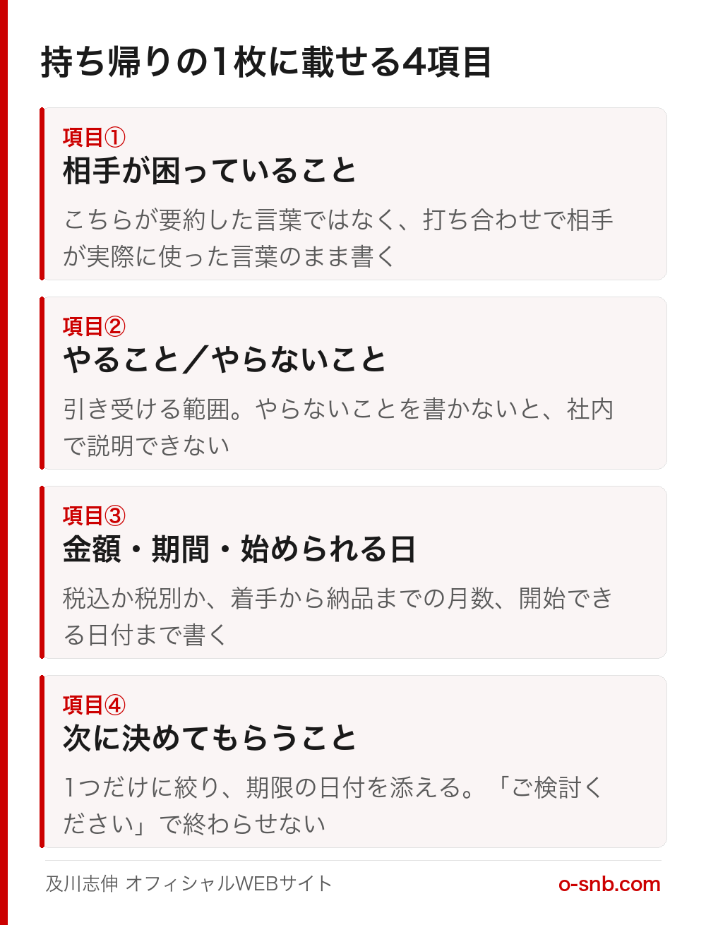 持ち帰りの1枚に載せる4項目を上から順に示した図。項目①相手が困っていること(相手が実際に使った言葉のまま書く)、項目②やること・やらないこと(引き受ける範囲)、項目③金額・期間・始められる日(税込か税別か、着手から納品までの月数、開始できる日付)、項目④次に決めてもらうこと(1つだけに絞り期限の日付を添える)の4段構成
