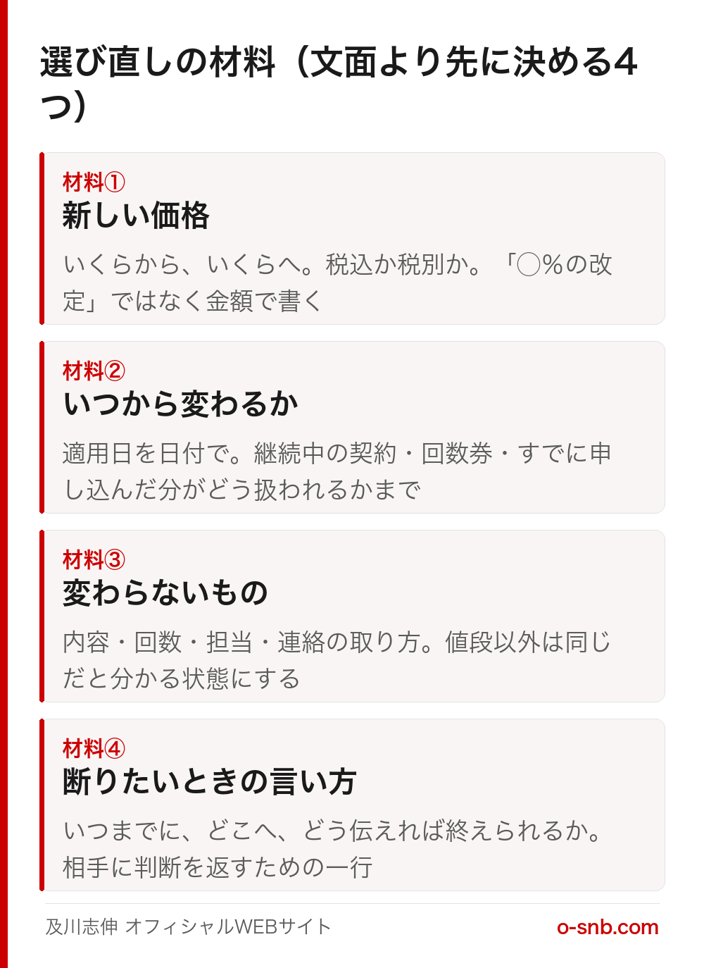 選び直しの材料4つを上から順に示した図。材料①新しい価格（いくらからいくらへ、税込か税別か、率ではなく金額で書く）、材料②いつから変わるか（適用日を日付で、継続中の契約や回数券や申込済みの分の扱いまで）、材料③変わらないもの（内容・回数・担当・連絡の取り方。値段以外は同じだと分かる状態にする）、材料④断りたいときの言い方（いつまでに、どこへ、どう伝えれば終えられるか）の4段構成
