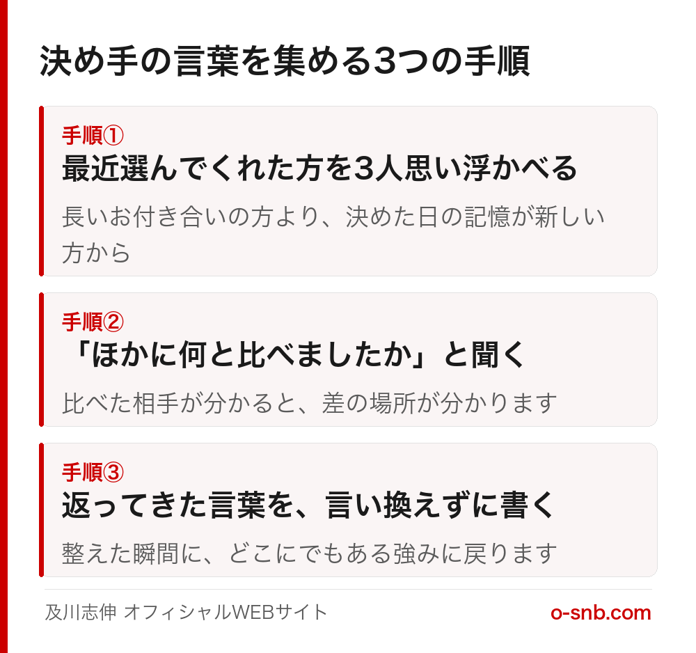 決め手の言葉を集める3つの手順。1.最近選んでくれた方を3人思い浮かべる、2.ほかに何と比べましたかと聞く、3.返ってきた言葉を言い換えずに書く