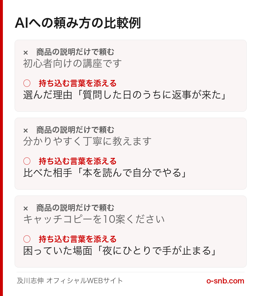 AIへの頼み方の比較例。商品の説明だけで頼む、初心者向けの講座です、分かりやすく丁寧に教えます、キャッチコピーを10案ください。持ち込む言葉を添える、選んだ理由は質問した日のうちに返事が来た、比べた相手は本を読んで自分でやる、困っていた場面は夜にひとりで手が止まる