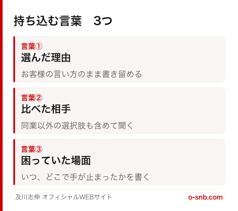 持ち込む言葉3つ。言葉1は選んだ理由で、お客様の言い方のまま書き留める。言葉2は比べた相手で、同業以外の選択肢も含めて聞く。言葉3は困っていた場面で、いつ、どこで手が止まったかを書く