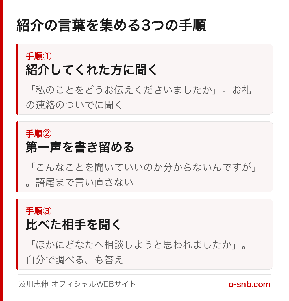 紹介の言葉を集める3つの手順。手順1、紹介してくれた方に何と言って紹介したかを聞く。手順2、初回相談で出た第一声をそのまま書き留める。手順3、ほかにどなたへ相談しようと思ったかを聞く。